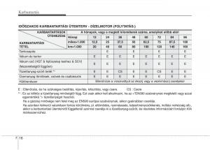 KIA-Picanto-I-1-Kezelesi-utmutato page 281 min