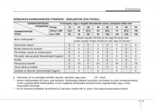 KIA-Picanto-I-1-Kezelesi-utmutato page 282 min