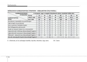 KIA-Picanto-I-1-Kezelesi-utmutato page 283 min