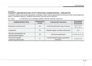 KIA-Picanto-I-1-Kezelesi-utmutato page 284 min