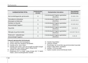 KIA-Picanto-I-1-Kezelesi-utmutato page 285 min