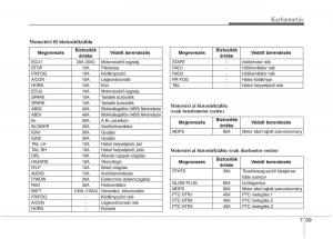 KIA-Picanto-I-1-Kezelesi-utmutato page 324 min