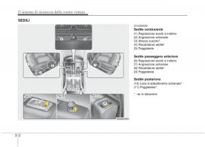 KIA-Picanto-I-1-manuale-del-proprietario page 17 min