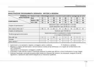 KIA-Picanto-I-1-manuale-del-proprietario page 274 min