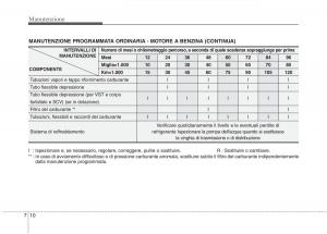 KIA-Picanto-I-1-manuale-del-proprietario page 275 min