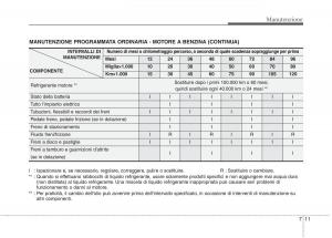 KIA-Picanto-I-1-manuale-del-proprietario page 276 min