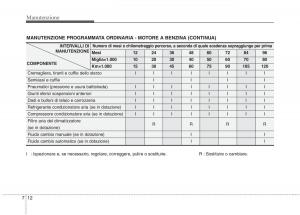 KIA-Picanto-I-1-manuale-del-proprietario page 277 min