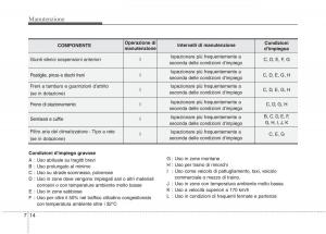 KIA-Picanto-I-1-manuale-del-proprietario page 279 min