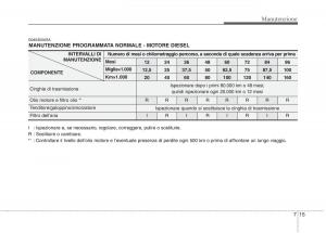 KIA-Picanto-I-1-manuale-del-proprietario page 280 min