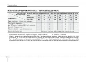 KIA-Picanto-I-1-manuale-del-proprietario page 281 min