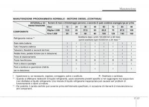 KIA-Picanto-I-1-manuale-del-proprietario page 282 min