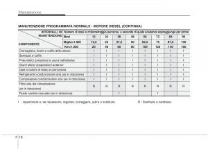 KIA-Picanto-I-1-manuale-del-proprietario page 283 min