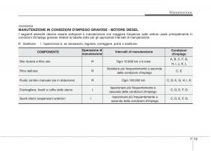 KIA-Picanto-I-1-manuale-del-proprietario page 284 min