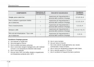 KIA-Picanto-I-1-manuale-del-proprietario page 285 min