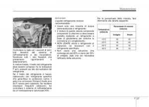 KIA-Picanto-I-1-manuale-del-proprietario page 292 min