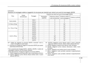 KIA-Picanto-I-1-manuale-del-proprietario page 54 min