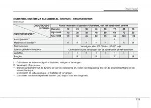 KIA-Picanto-I-1-handleiding page 270 min