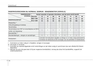 KIA-Picanto-I-1-handleiding page 271 min