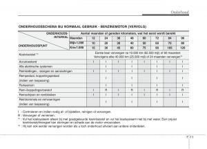 KIA-Picanto-I-1-handleiding page 272 min