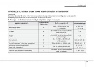 KIA-Picanto-I-1-handleiding page 274 min