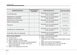 KIA-Picanto-I-1-handleiding page 275 min