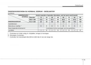 KIA-Picanto-I-1-handleiding page 276 min