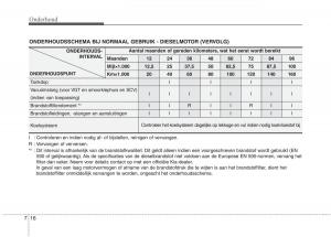 KIA-Picanto-I-1-handleiding page 277 min