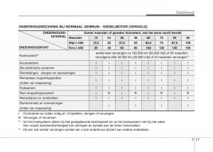 KIA-Picanto-I-1-handleiding page 278 min