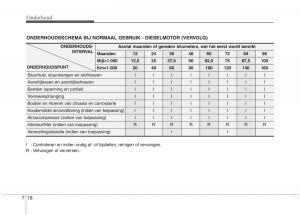 KIA-Picanto-I-1-handleiding page 279 min