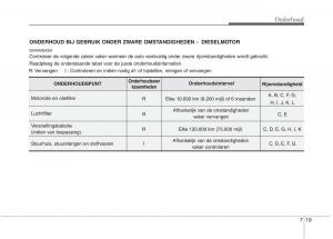 KIA-Picanto-I-1-handleiding page 280 min