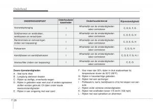 KIA-Picanto-I-1-handleiding page 281 min