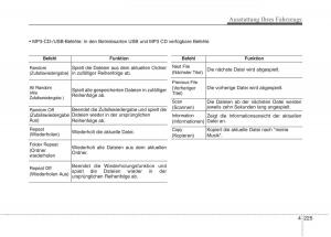 KIA-Picanto-II-2-Handbuch page 319 min