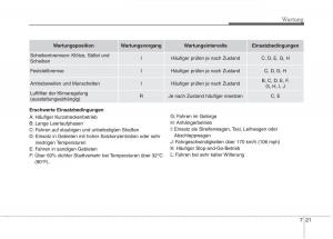 KIA-Picanto-II-2-Handbuch page 460 min