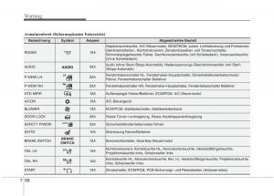 KIA-Picanto-II-2-Handbuch page 505 min