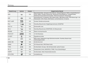 KIA-Picanto-II-2-Handbuch page 507 min