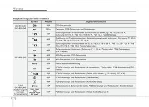 KIA-Picanto-II-2-Handbuch page 511 min