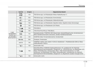 KIA-Picanto-II-2-Handbuch page 512 min