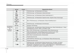 KIA-Picanto-II-2-Handbuch page 513 min