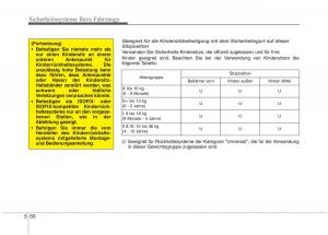 KIA-Picanto-II-2-Handbuch page 63 min