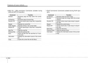 KIA-Picanto-II-2-owners-manual page 277 min