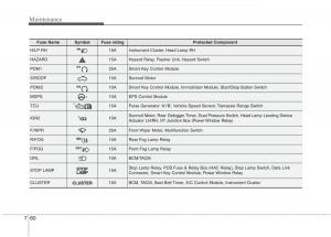 KIA-Picanto-II-2-owners-manual page 438 min