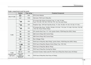 KIA-Picanto-II-2-owners-manual page 443 min