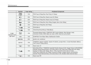 KIA-Picanto-II-2-owners-manual page 444 min