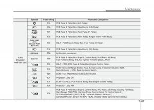 KIA-Picanto-II-2-owners-manual page 445 min