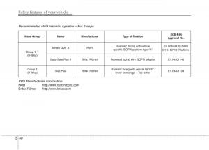 KIA-Picanto-II-2-owners-manual page 52 min