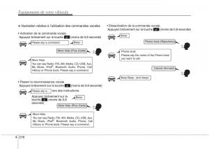 KIA-Picanto-II-2-manuel-du-proprietaire page 300 min