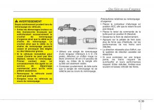 KIA-Picanto-II-2-manuel-du-proprietaire page 426 min