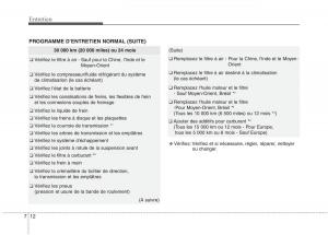 KIA-Picanto-II-2-manuel-du-proprietaire page 440 min