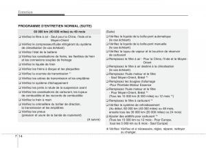 KIA-Picanto-II-2-manuel-du-proprietaire page 442 min