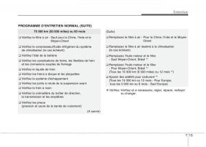 KIA-Picanto-II-2-manuel-du-proprietaire page 443 min